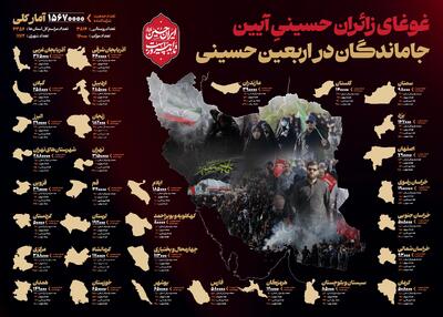 برگزاری آیین جاماندگان اربعین با حضور حدود ۱۶ میلیونی در سراسر کشور