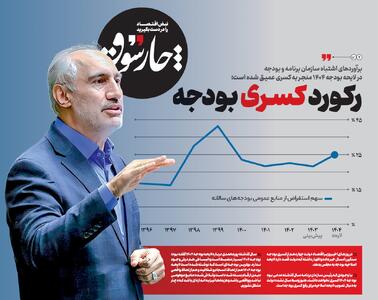 رکورد کسری بودجه