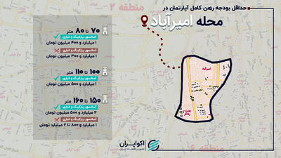 با ۲۰ میلیون تومان کرایه در امیرآباد خانه اجاره کنید!+ جدول