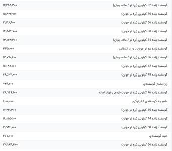 قیمت گوشت قرمز، امروز ۲۹ مرداد ۱۴۰۴