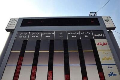 دستگاه سنجش کیفیت هوا بالاخره در رفسنجان رونمایی می‌شود!