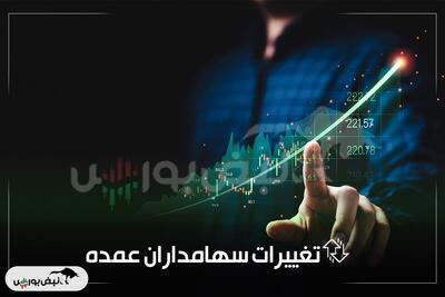 تحرکات جدید سهامداران درصدی در بورس | ورود پررنگ به «ریشمک» و «دتهران»، خروج سنگین از «تنوین»