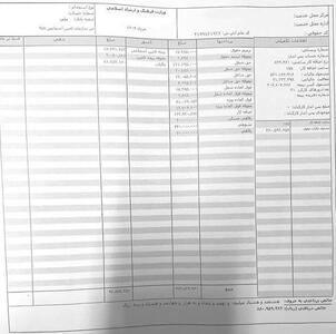 حاشیه‌های ناتمام معاون بدسابقه وزیر ارشاد؛ این بار با فیش حقوق ۱۰۰ میلیونی