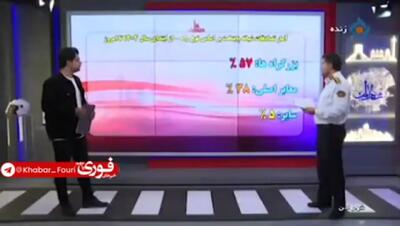 آمار تکان دهنده پلیس راهور از تصادفات شبانه + فیلم