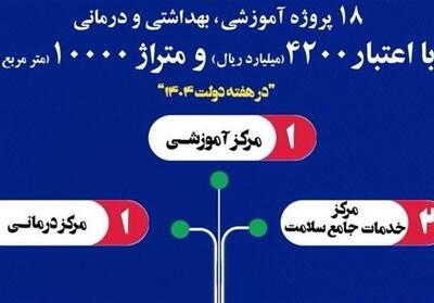 رونمایی از 18 پروژه 414.5 میلیارد تومانی سلامت در بوشهر - تسنیم