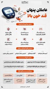 عاملان پنهانِ قند خون بالا