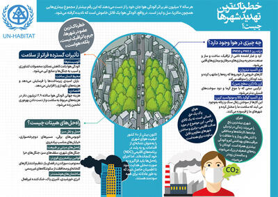 خطرناک‌ترین تهدید شهرها چیست؟