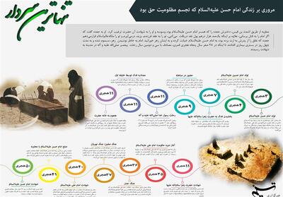 اینفوگرافی/ مرور مهمترین رویدادهای زندگی امام حسن (ع) - تسنیم