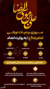 اینفوتابناک/مروری بر حیات نورانی امام رضا به روایت اعداد