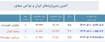 تهران هر روز می‌لرزد اما مردم احساس نمی‌کنند! |  انصاف نیوز