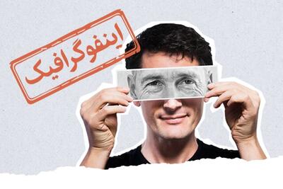 اینفوگرافیک/ کمبود کدام ویتامین‌ها باعث پیری زودرس می‌شود؟