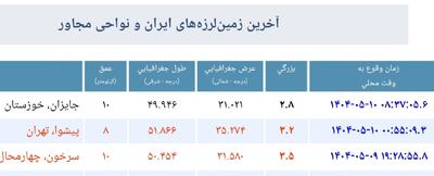 تهران هر روز می‌لرزد اما مردم آن را احساس نمی‌کنند/ گسل شمال تهران توان ایجاد زلزله ۷.۲ ریشتری را دارد