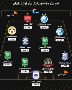 تیم برتر هفته اول لیگ برتر فوتبال ایران؛ از ستاره‌های استقلال و پرسپولیس تا فولادی‌‍‌ها - پارس فوتبال