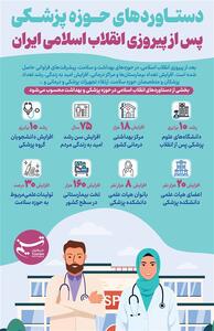 اینفوگرافیک/ دستاوردهای حوزه پزشکی پس از پیروزی انقلاب اسلامی ایران- گرافیک و کاریکاتور اینفوگرافیک تسنیم | Tasnim