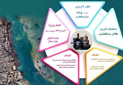 آغاز عملیات لایروبی اسکله‌های بندر بوشهر - تسنیم