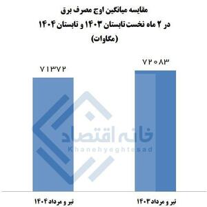 تفاوت مدیریت محرابیان و علی‌آبادی