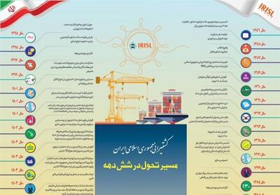 مسیر تحول کشتیرانی جمهوری اسلامی در شش دهه - تسنیم
