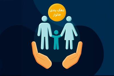 آموزش نحوه استعلام دهک بندی یارانه با کد ملی و گوشی (فیلم)