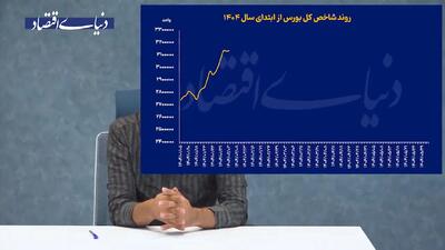 معادله بقا در بورس