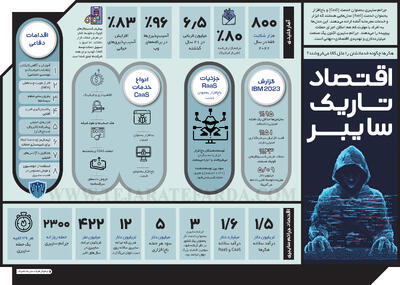 اقتصاد تاریک سایبر