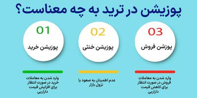 پوزیشن ترید (Trading Position) در بازارهای مالی - انواع پوزیشن معاملاتی کدام‌اند؟ | اقتصاد24