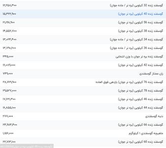 قیمت گوشت قرمز، امروز ۳ شهریور ۱۴۰۴