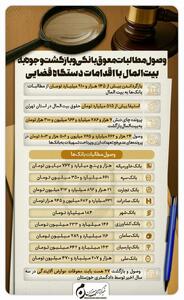 اینفوگرافیک |وصول مطالبات معوق بانکی و بازگشت وجوه به بیت‌المال با اقدامات دستگاه قضایی