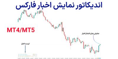 اندیکاتورهای خبری در متاتریدر 4 و 5 – ابزار نمایش اخبار فارکس (فاندامنت