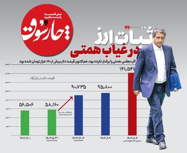 ثبات ارز در غیاب همتی