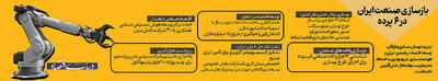 بازسازی صنعتی در شش پرده