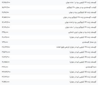 قیمت گوشت قرمز، امروز ۴ شهریور ۱۴۰۴
