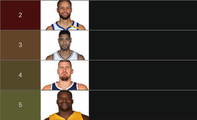 25 بازیکن برتر NBA در قرن 21؛ کری بالاتر از تیم دانکن و یوکیچ بالاتر از شکیل اونیل - پارس فوتبال