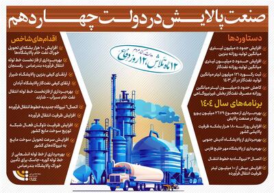 صنعت پالایش در دولت چهاردهم