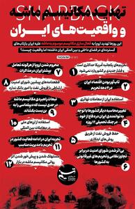 اینفوگرافیک/ تهدید مکانیسم ماشه و واقعیت‌های ایران- گرافیک و کاریکاتور اینفوگرافیک تسنیم | Tasnim