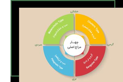 سلامتکده طاها، بهترین مرکز طب سنتی در ایران