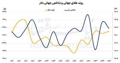 واکنش بازار به اخراج مدیران