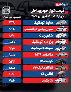 قیمت خودرو امروز ۵ شهریور ۱۴۰۴ / خودروهای مونتاژی ترمز بریدند