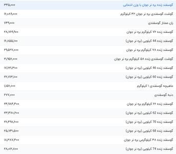 قیمت گوشت قرمز، امروز ۵ شهریور ۱۴۰۴