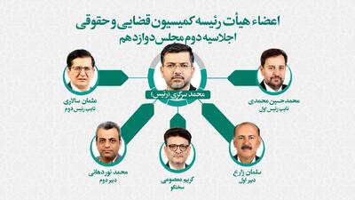 اعضای هیأت رئیسه کمیسیون قضایی و حقوقی برای سال دوم انتخاب شدند