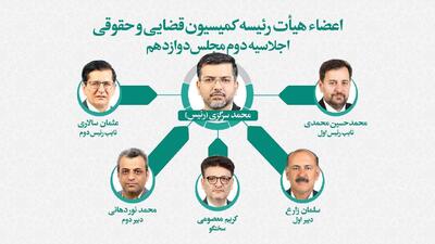 سرگزی رئیس کمیسیون حقوقی و قضایی مجلس ماند