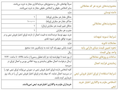 عرضه اوراق اختیار فروش تبعی با هدف تامین مالی برای حمایت از بازار سهام