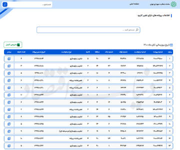 تعامل شهرداران و شهروندان