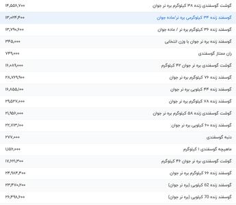 قیمت گوشت قرمز، امروز ۶ شهریور ۱۴۰۴