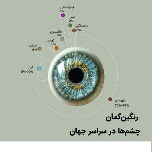 اینفوگرافی: جمعیت چشم رنگی های کره زمین