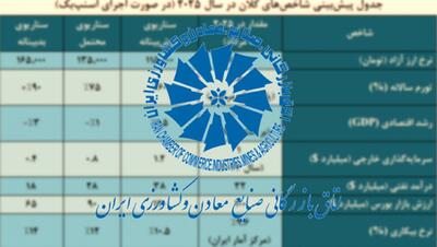 ارتباط پیش‌بینی ماشه‌ای اتاق بازرگانی با برف ۳۰ متری در کویر
