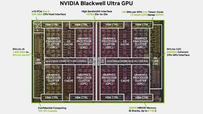 انویدیا جزئیات فنی تراشه Blackwell Ultra را فاش کرد