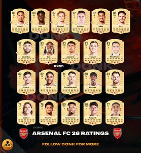 ریتینگ کامل تیم آرسنال در EA FC 26 منتشر شد / عکس - پارس فوتبال