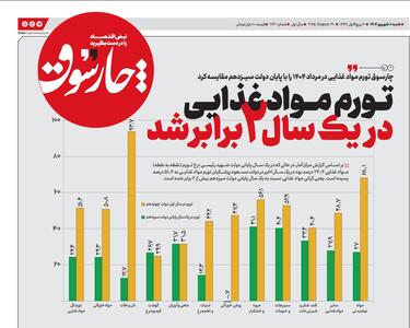 تورم مواد غذایی در یکسال دو برابر شد