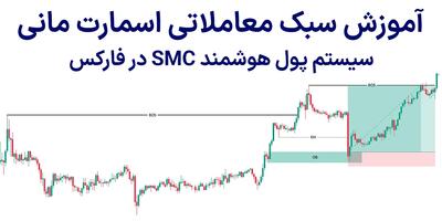 آموزش سبک معاملاتی اسمارت مانی (Smart Money Concept) فارکس – سبک تحلیلی smc [پیشرفته] در ترید چیست؟ |  انصاف نیوز