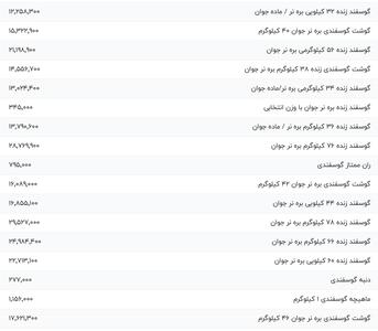 قیمت گوشت قرمز، امروز ۸ شهریور ۱۴۰۴